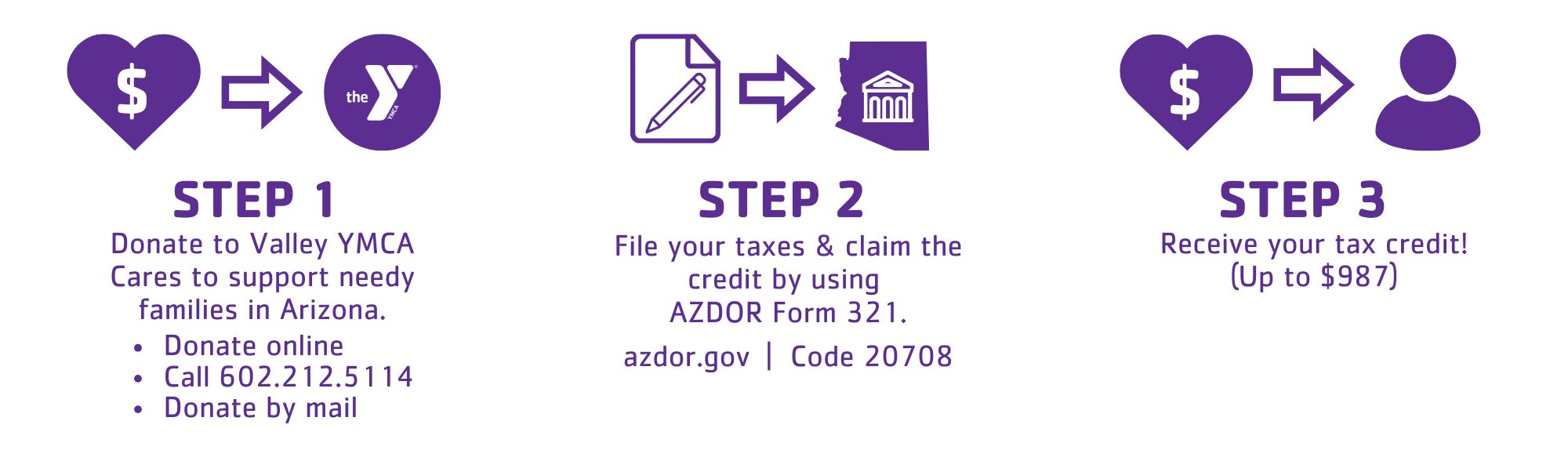 Valley Cares Donation Steps